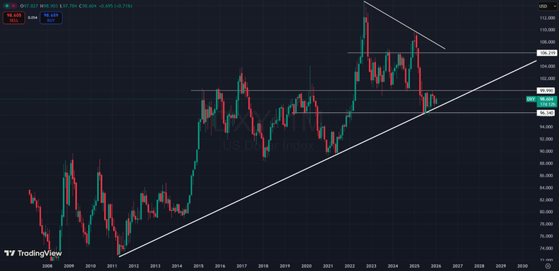 US Q1 2026 Outlook Graph 5