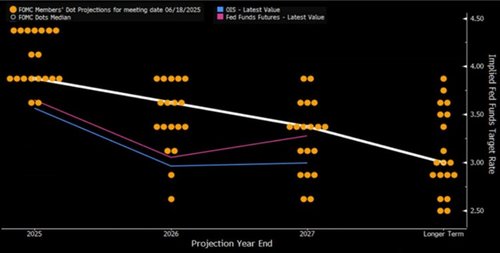 US Q3 Outlook Graph 1