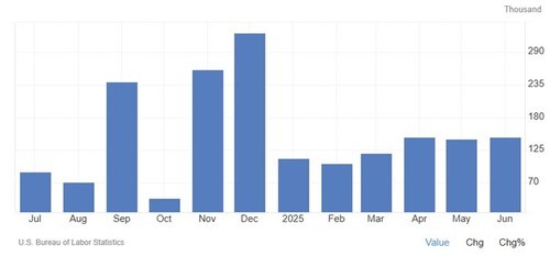 US Q3 Outlook Graph 2