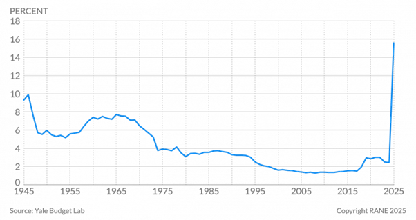 US Q4 2025 outlook chart