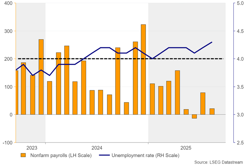 US Q4 2025 outlook scale
