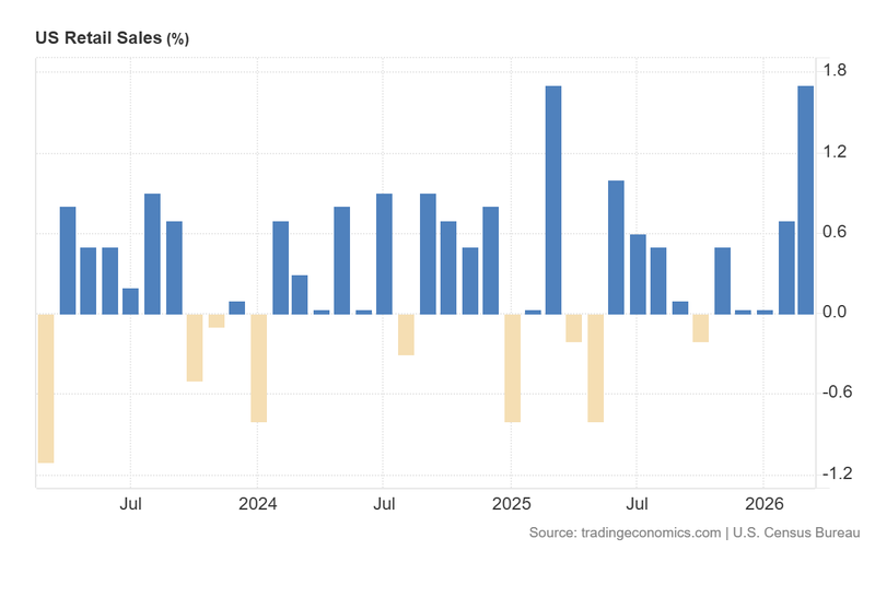 US_Retail_Sales_April21