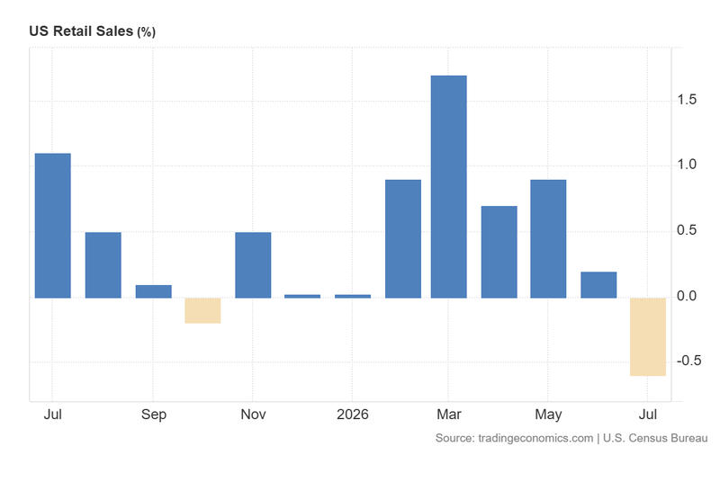 US_Retail_Sales_Aug14
