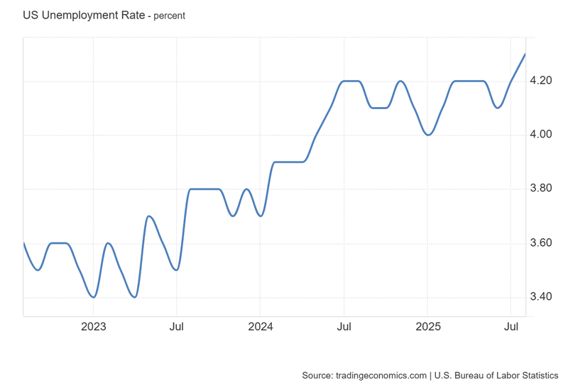 US_Unemployment_Rate