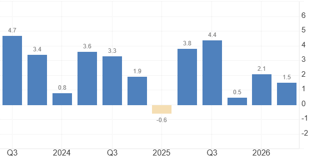 US final GDP