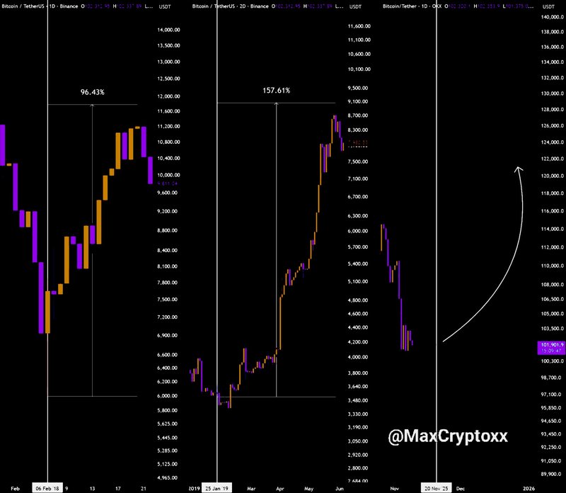 US governemt reopened - Bitcoin