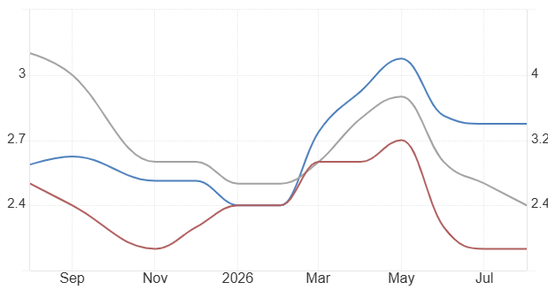 US inflation core and headline