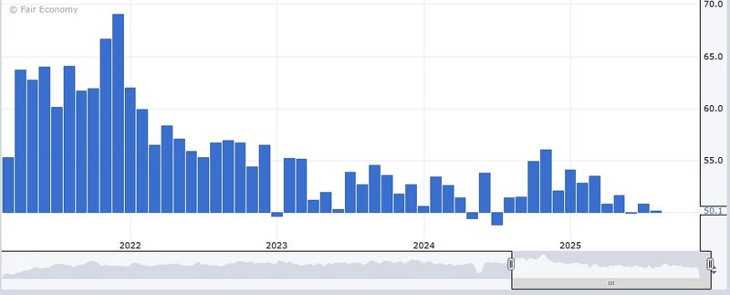 US ism