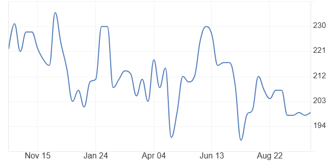 US jobless claims
