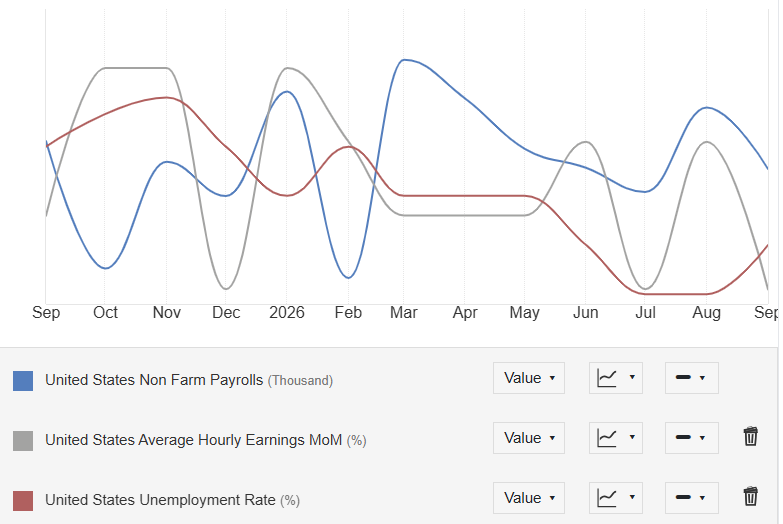 US labour market
