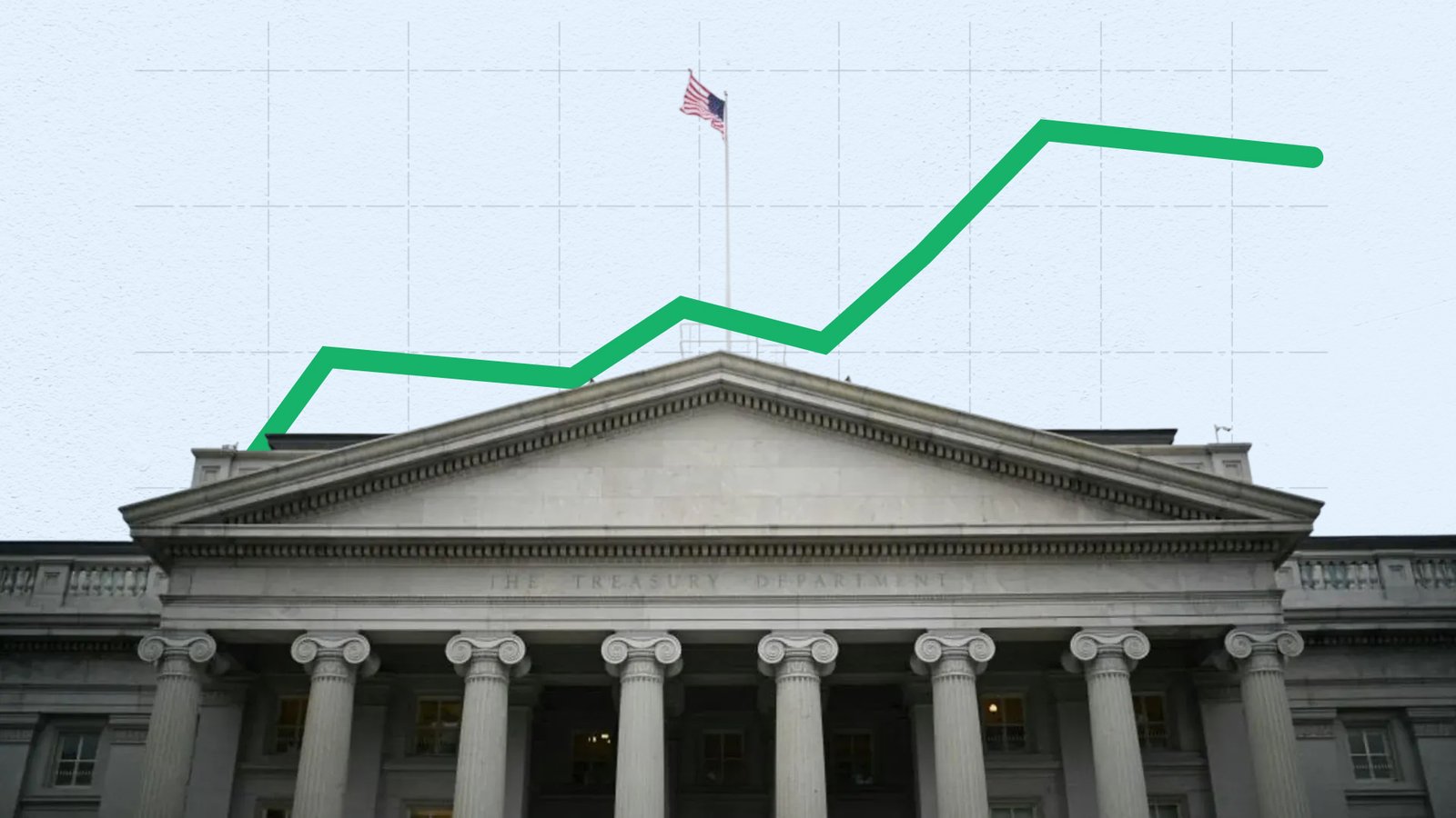 US treasury yields