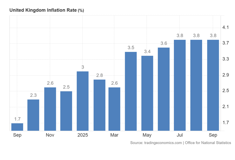 United_Kingdom_Inflation_Rate