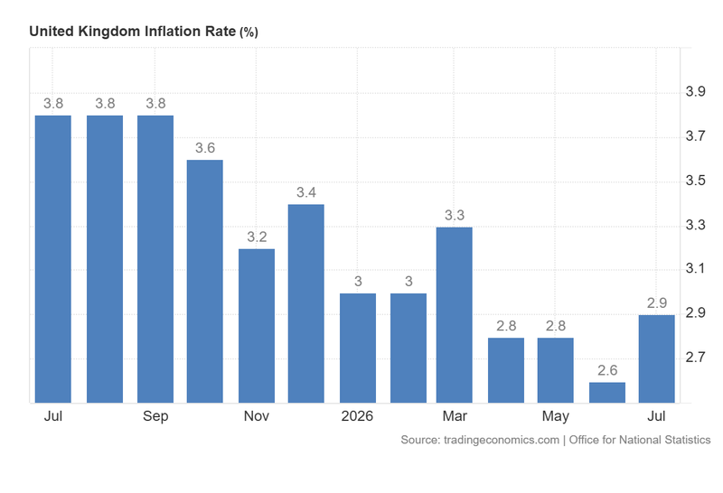 United_Kingdom_Inflation_Rate_Aug19