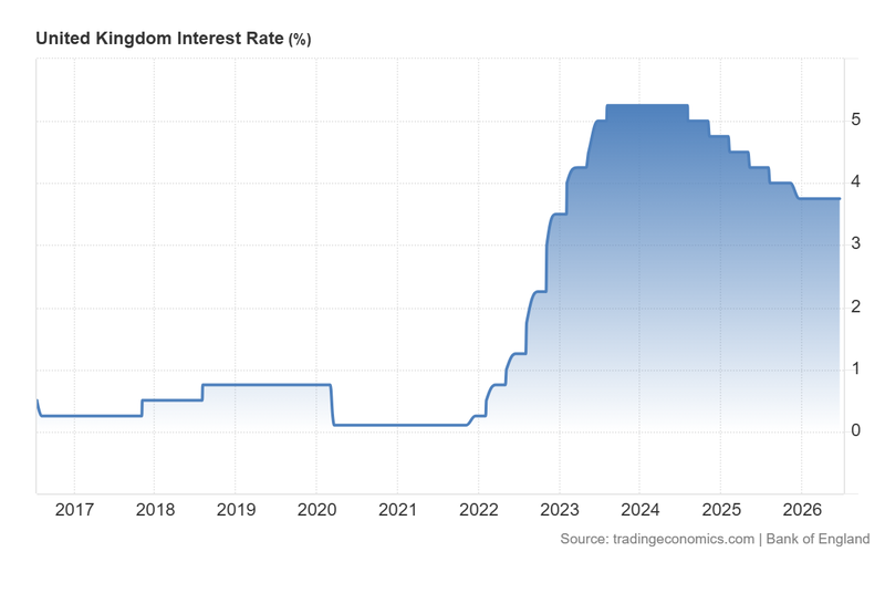 United_Kingdom_Interest_Rate_June18