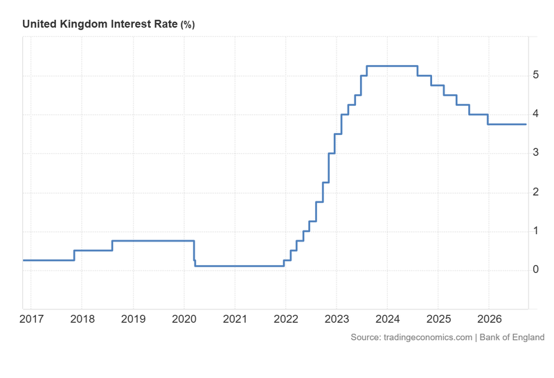 United_Kingdom_Interest_Rate_Sep17