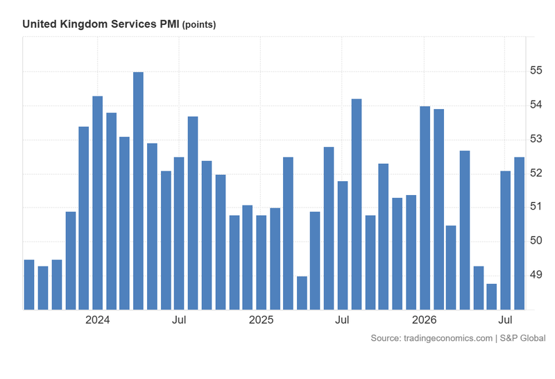 United_Kingdom_Services_PMI_Sep3