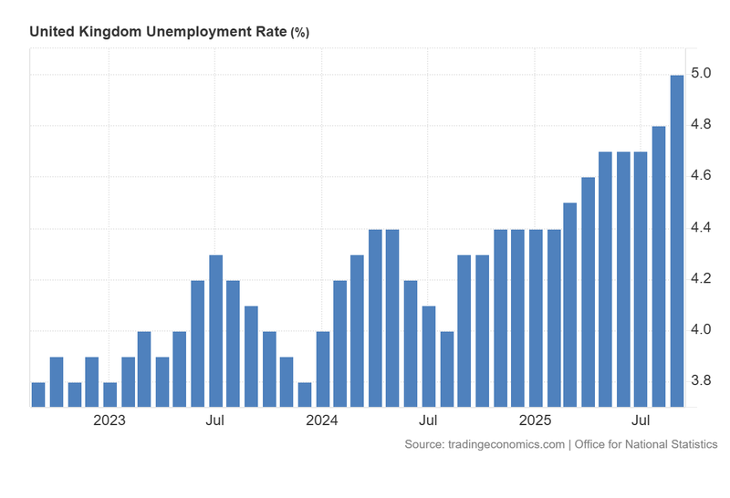 United_Kingdom_Unemployment_Rate (1)