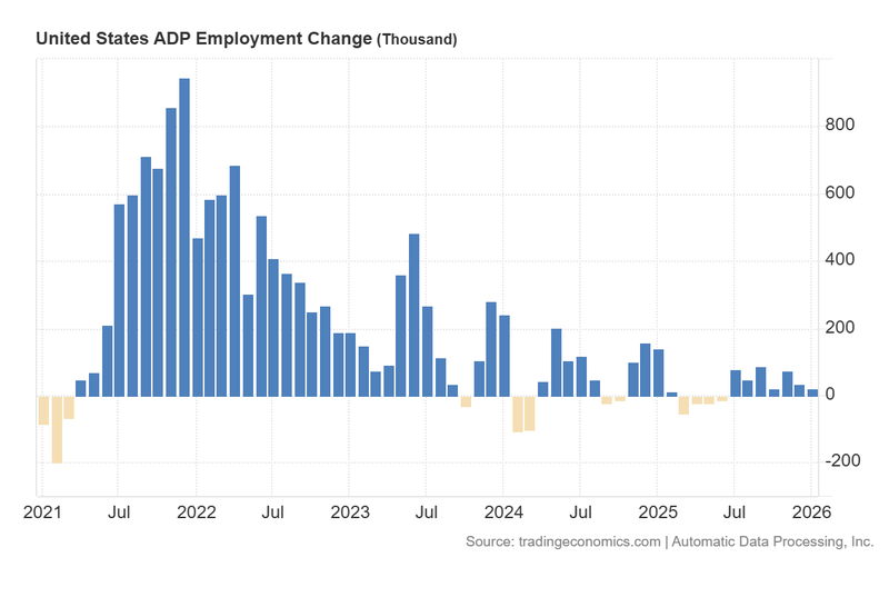 United_States_ADP_Employment_Change (1)