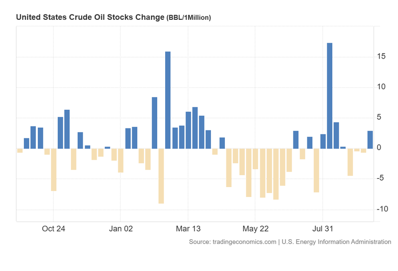 United_States_Crude_Oil_Stocks_Change_Sep23