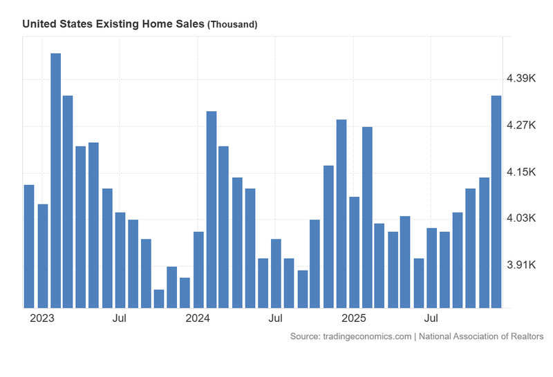 United_States_Existing_Home_Sales