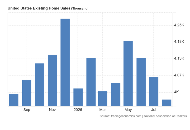 United_States_Existing_Home_Sales_Sep10