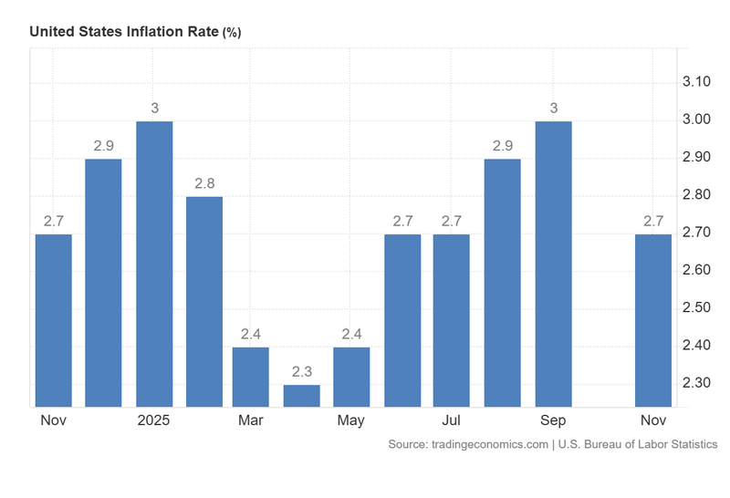 United_States_Inflation_Rate