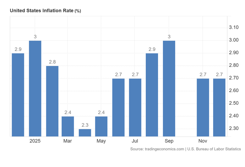 United_States_Inflation_Rate (1)