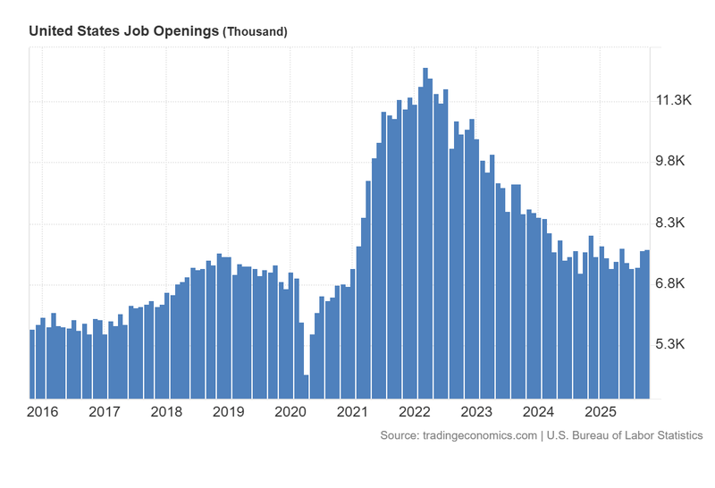 United_States_Job_Openings