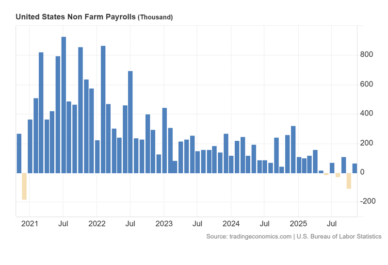 United_States_Non_Farm_Payrolls