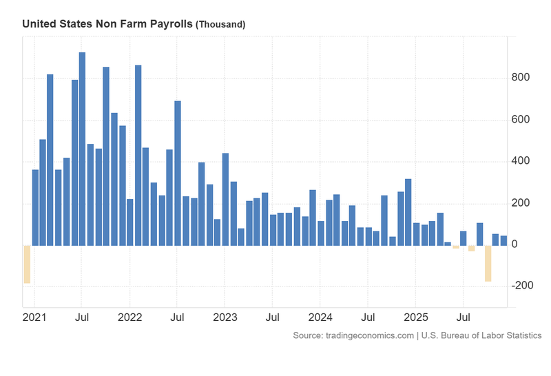 United_States_Non_Farm_Payrolls (1)
