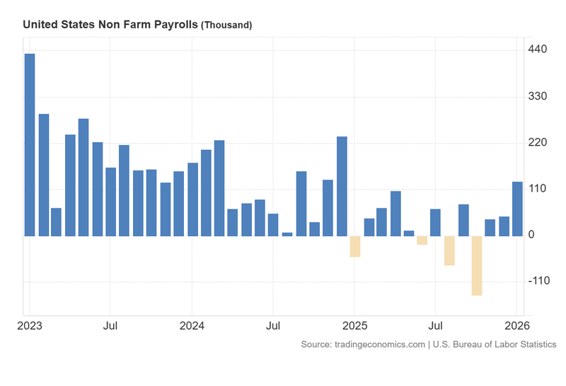 DXY_Technical_February11