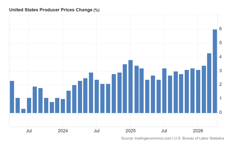 United_States_PPI_May13