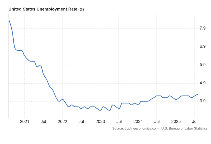 United_States_Unemployment_Rate