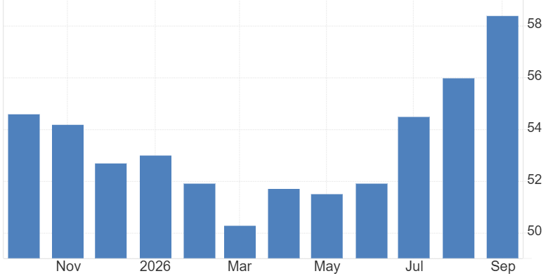 United States composite PMI september