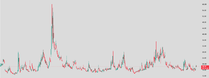 VIX