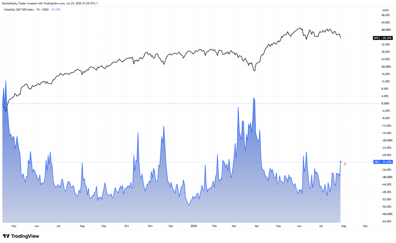 VIX_SPX_July29