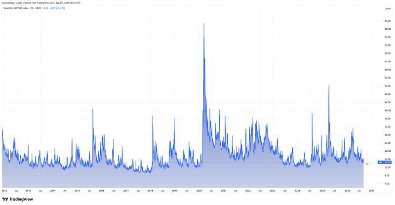 VIX_Technical_Sep