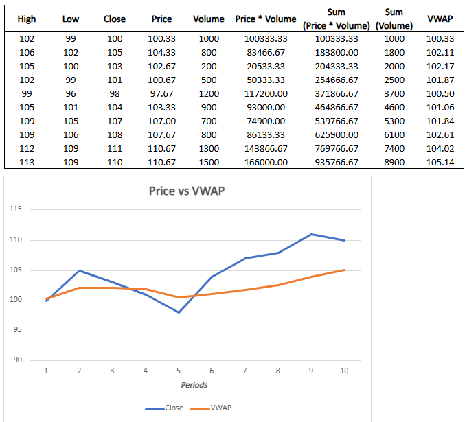 VWAP_Computation
