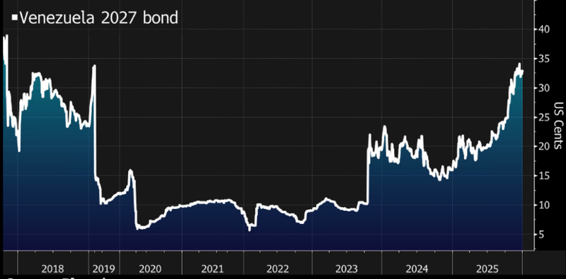 Venezuela bond