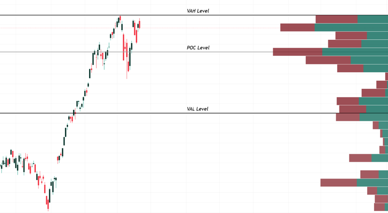 Volume Profile_June 22