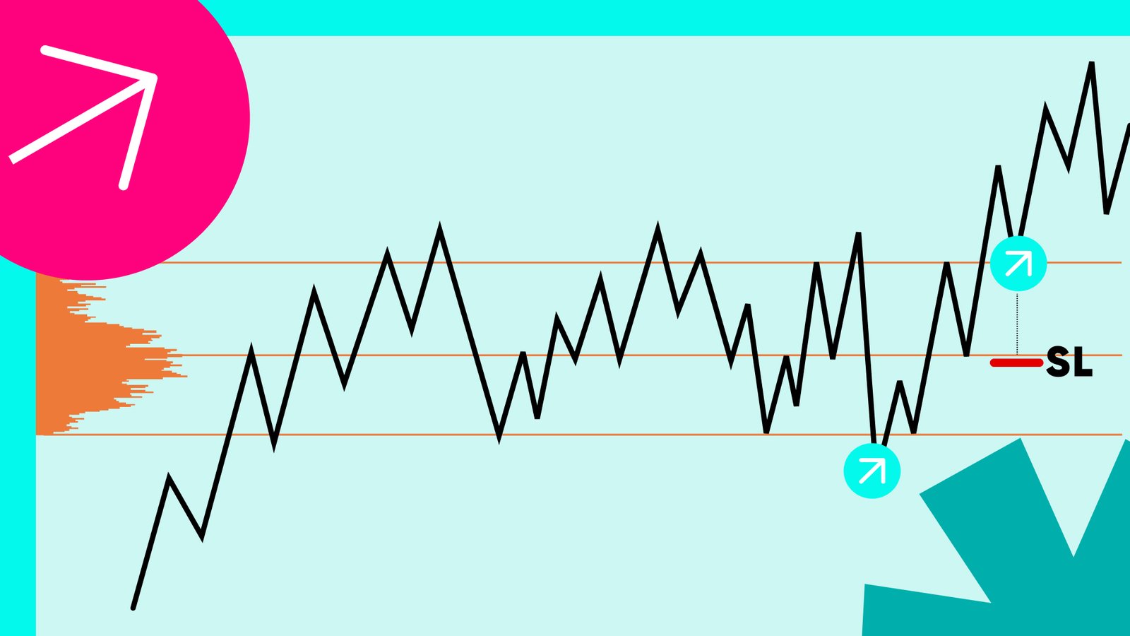 Volume profile trading_June