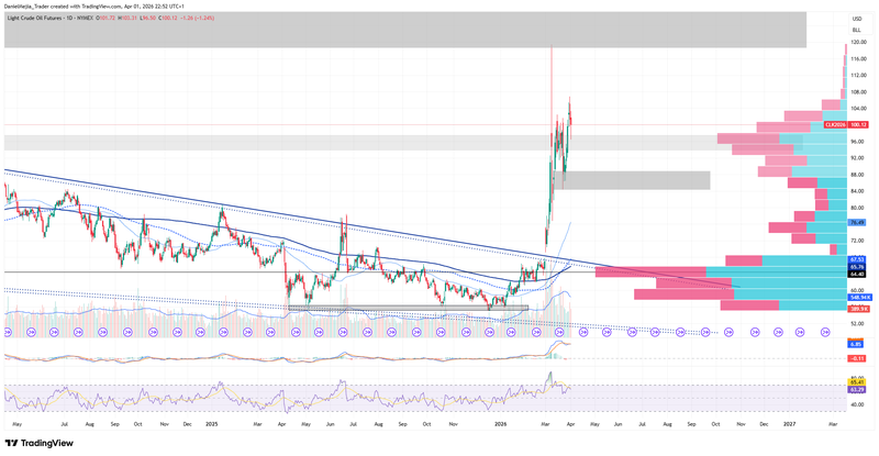 WTI_Technical_April1
