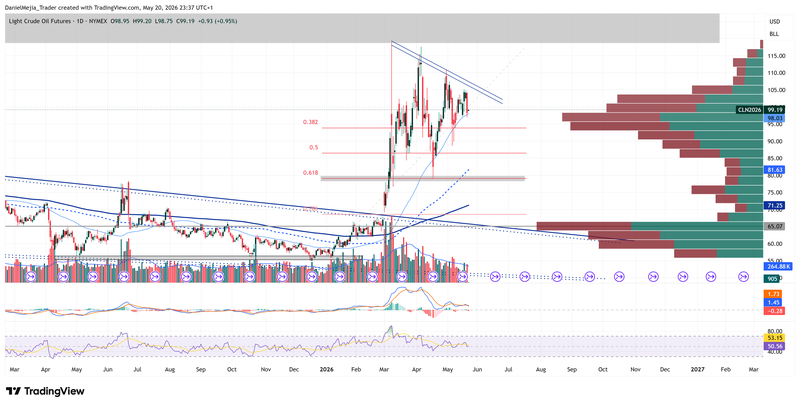 WTI_Technical_May20