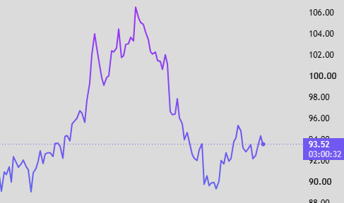 WTI oil price today september