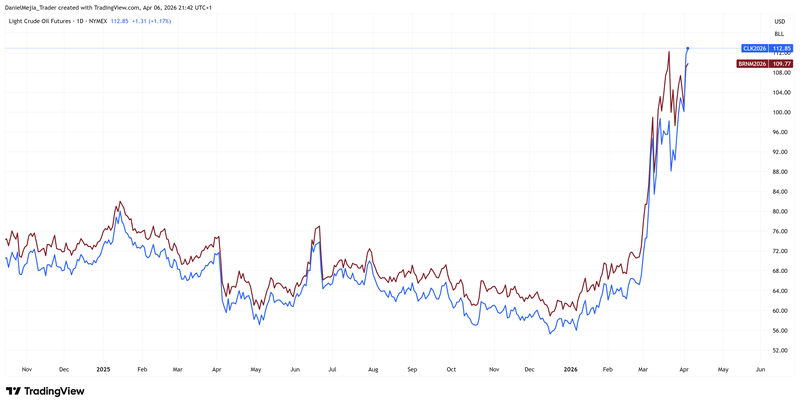 WTI_vs_Brent
