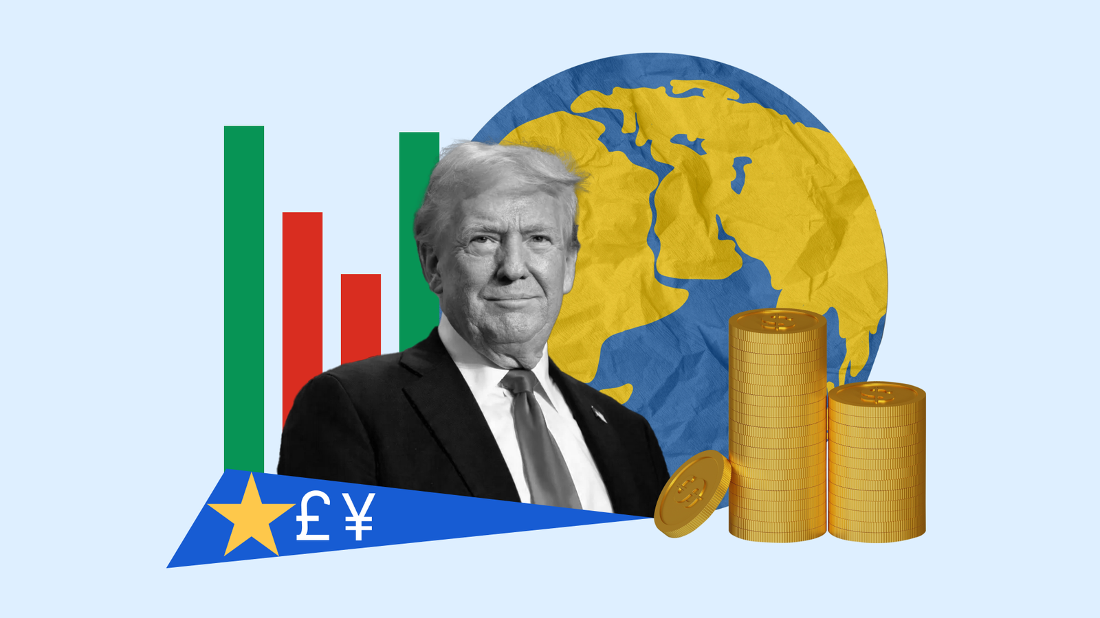 What drives global markets