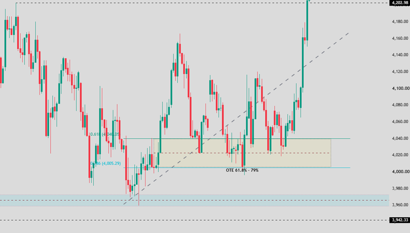 What is Optimal Trade Entry