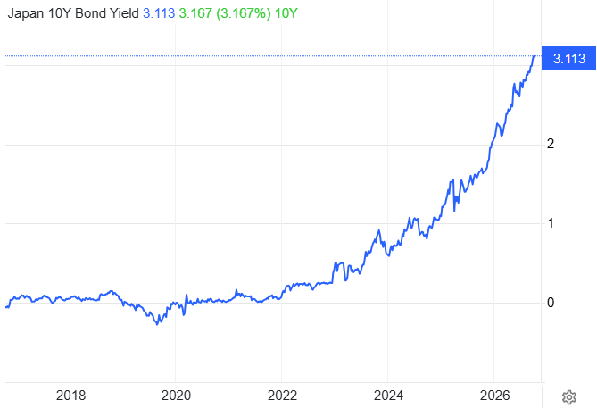 What is Yield Curve Control