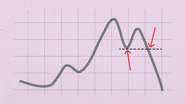 What is a bull trap in trading – and how do you avoid it