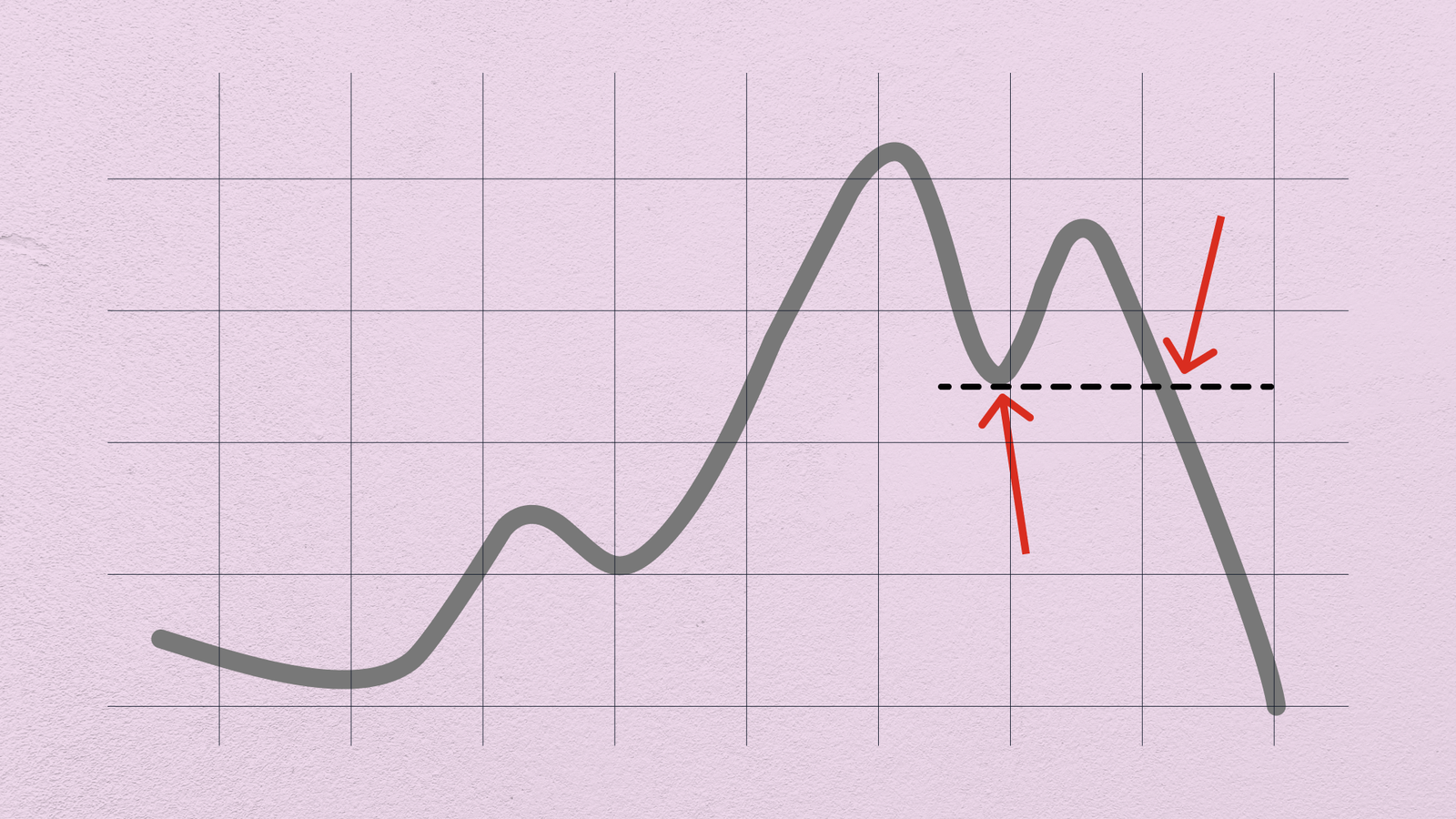 What is a bull trap in trading – and how do you avoid it